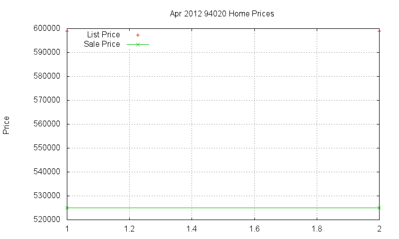 94020 Homes Just Sold 2012-04