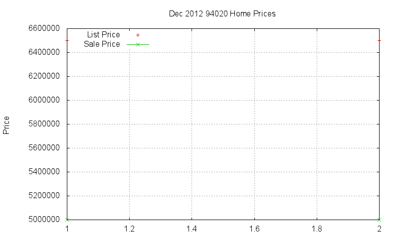 94020 Homes Just Sold 2012-12 94020 Homes Just Sold 2012-12