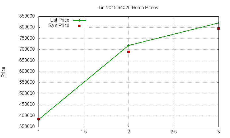 94020 Homes Just Sold 2015-06 94020 Homes Just Sold 2015-06
