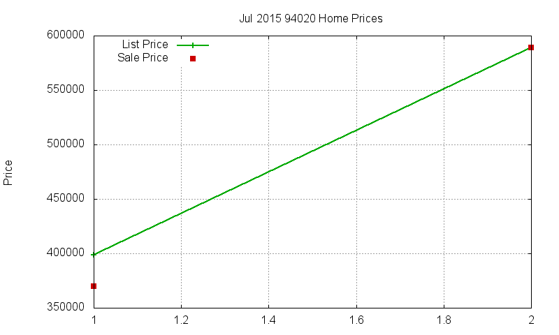 94020 Homes Just Sold 2015-07 94020 Homes Just Sold 2015-07