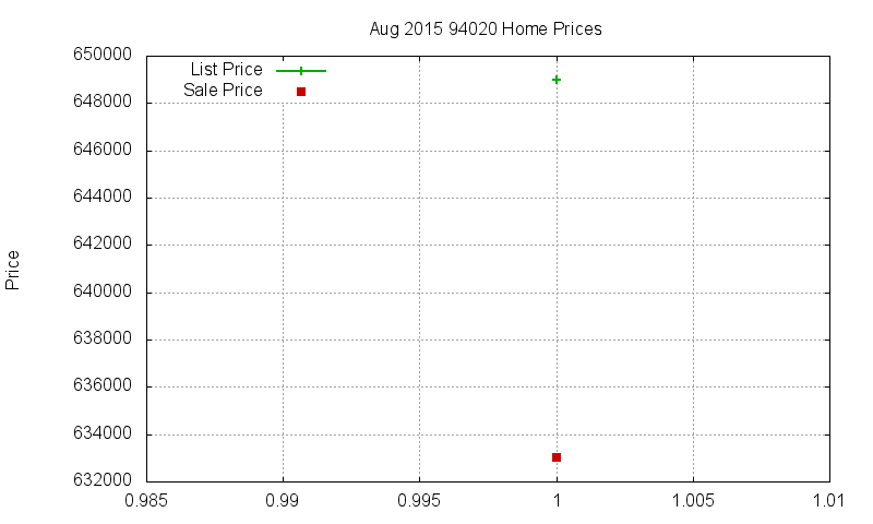 94020 Homes Just Sold 2015-08 94020 Homes Just Sold 2015-08