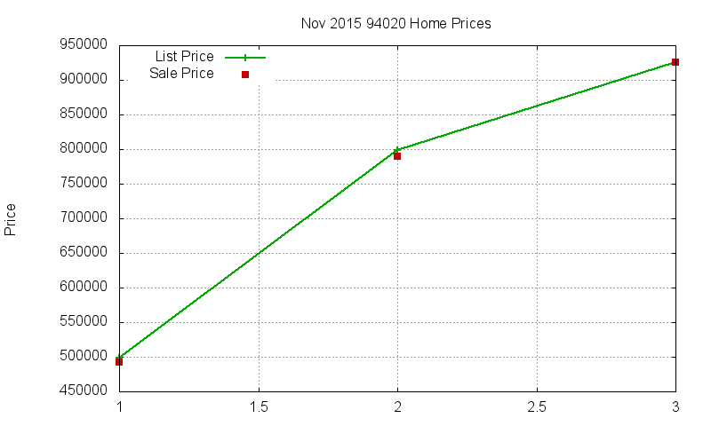 94020 Homes Just Sold 2015-11 94020 Homes Just Sold 2015-11
