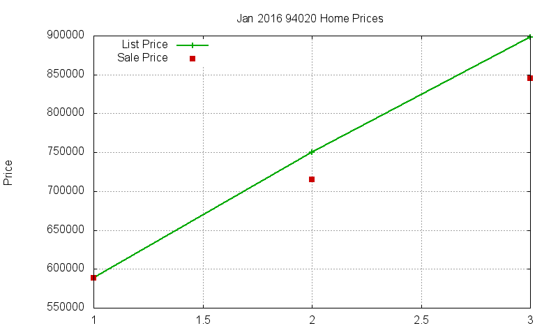 94020 Homes Just Sold 2016-01