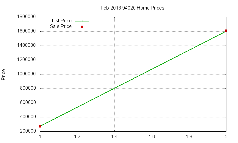 94020 Homes Just Sold 2016-02 94020 Homes Just Sold 2016-02