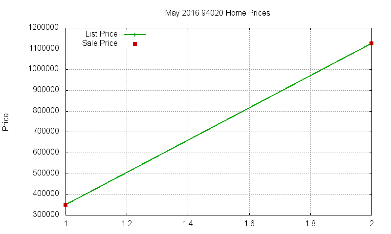 94020 Homes Just Sold 2016-05 94020 Homes Just Sold 2016-05