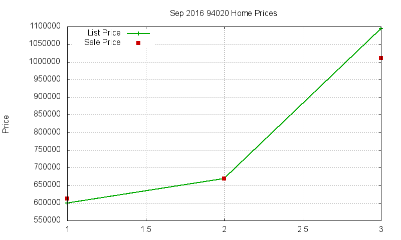 94020 Homes Just Sold 2016-09 94020 Homes Just Sold 2016-09