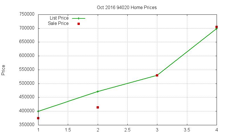 94020 Homes Just Sold 2016-10 94020 Homes Just Sold 2016-10