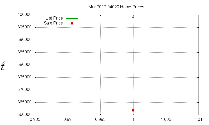 94020 Homes Just Sold 2017-03 94020 Homes Just Sold 2017-03