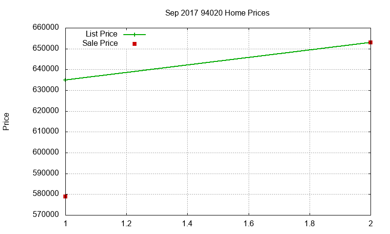 94020 Homes Just Sold 2017-09