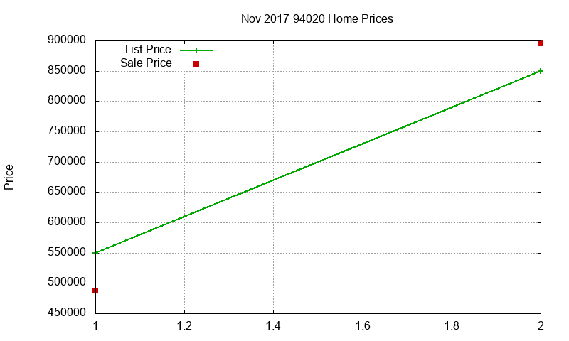 94020 Homes Just Sold 2017-11 94020 Homes Just Sold 2017-11