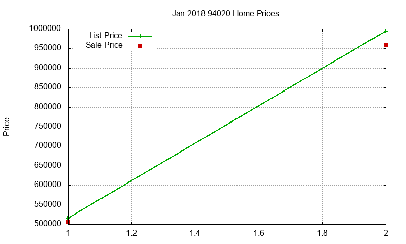 94020 Homes Just Sold 2018-01 94020 Homes Just Sold 2018-01