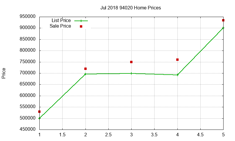 94020 Homes Just Sold 2018-07 94020 Homes Just Sold 2018-07