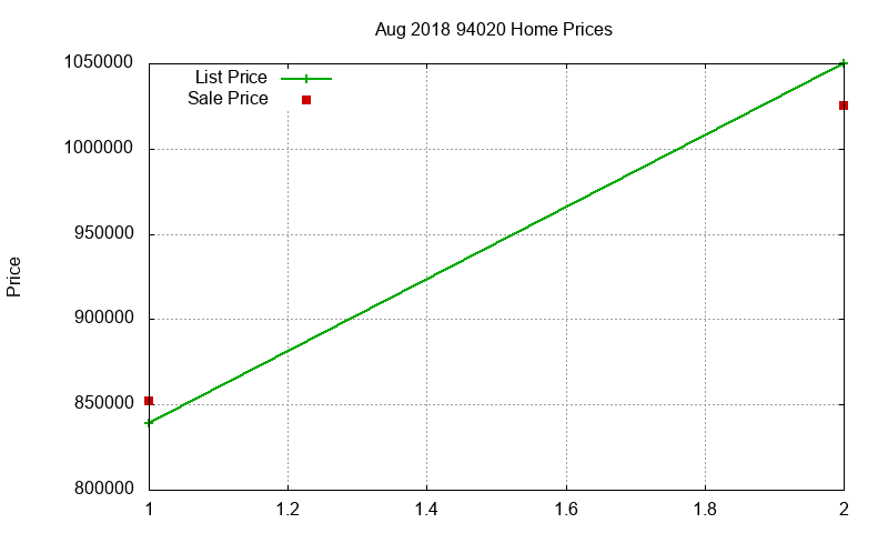 94020 Homes Just Sold 2018-08 94020 Homes Just Sold 2018-08