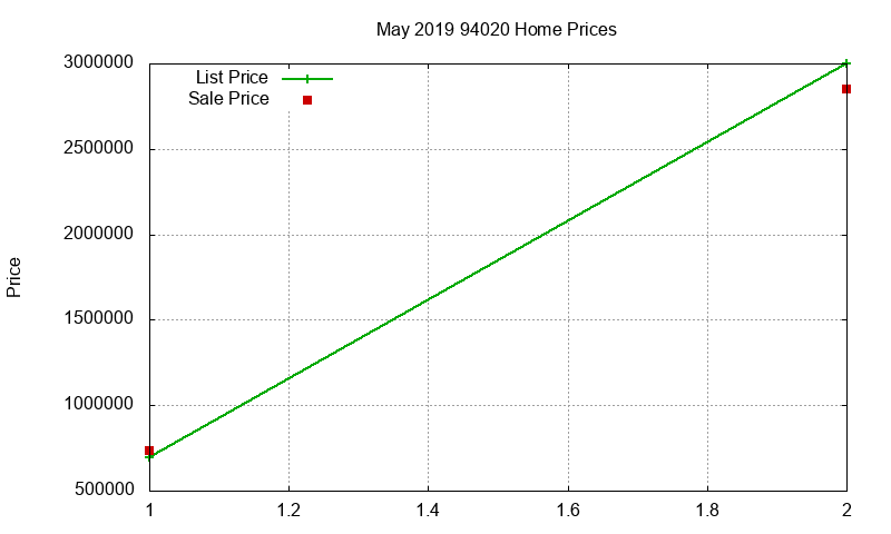 94020 Homes Just Sold 2019-05 94020 Homes Just Sold 2019-05