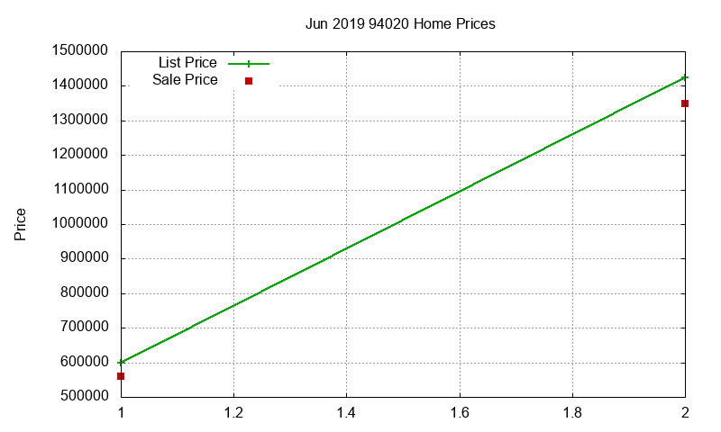 94020 Homes Just Sold 2019-06 94020 Homes Just Sold 2019-06