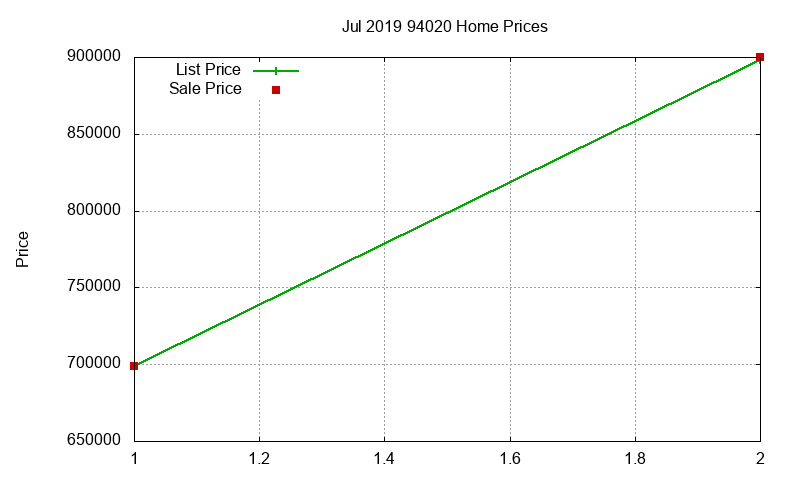 94020 Homes Just Sold 2019-07 94020 Homes Just Sold 2019-07