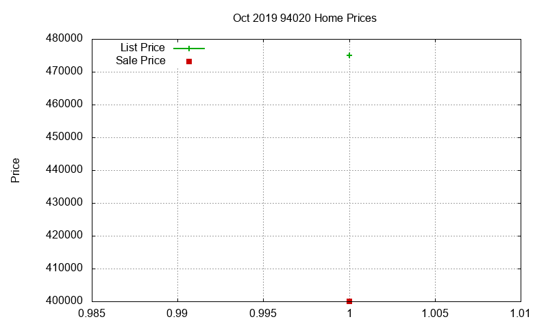 94020 Homes Just Sold 2019-10 94020 Homes Just Sold 2019-10
