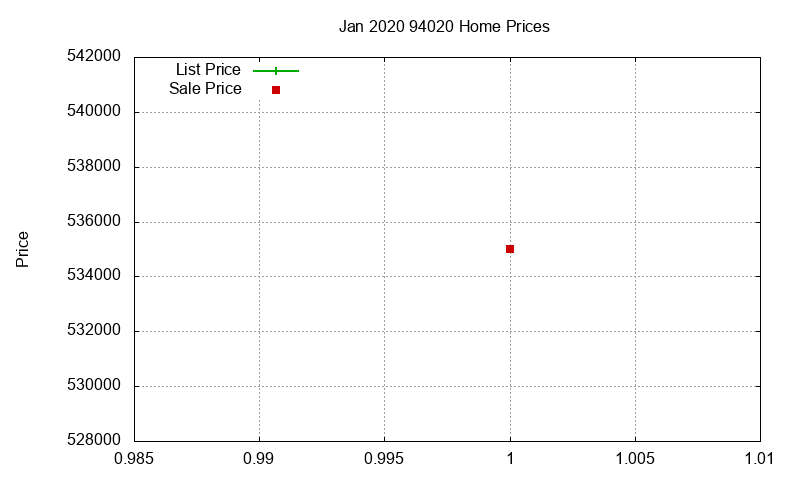 94020 Homes Just Sold 2020-01