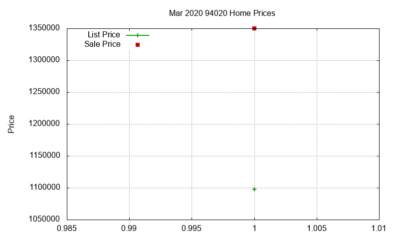 94020 Homes Just Sold 2020-03 94020 Homes Just Sold 2020-03