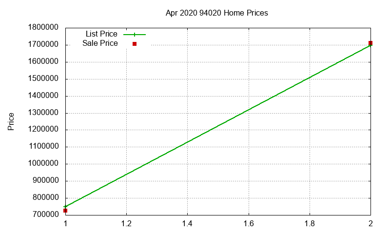 94020 Homes Just Sold 2020-04 94020 Homes Just Sold 2020-04
