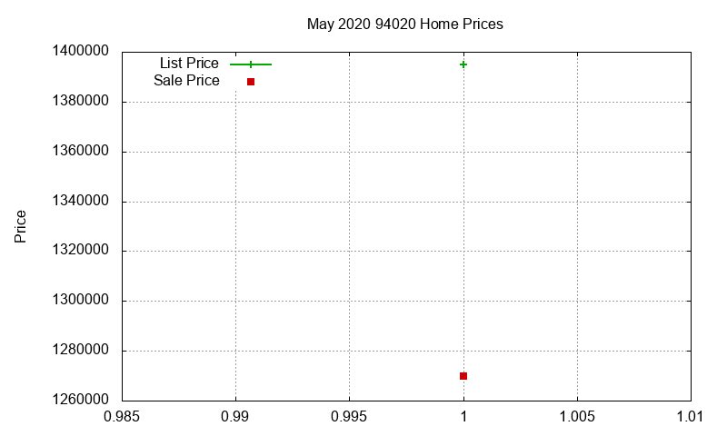 94020 Homes Just Sold 2020-05 94020 Homes Just Sold 2020-05