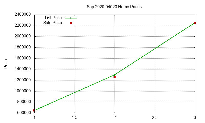 94020 Homes Just Sold 2020-09 94020 Homes Just Sold 2020-09