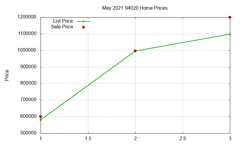 94020 Homes Just Sold 2021-05 94020 Homes Just Sold 2021-05