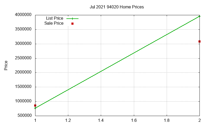 94020 Homes Just Sold 2021-07 94020 Homes Just Sold 2021-07