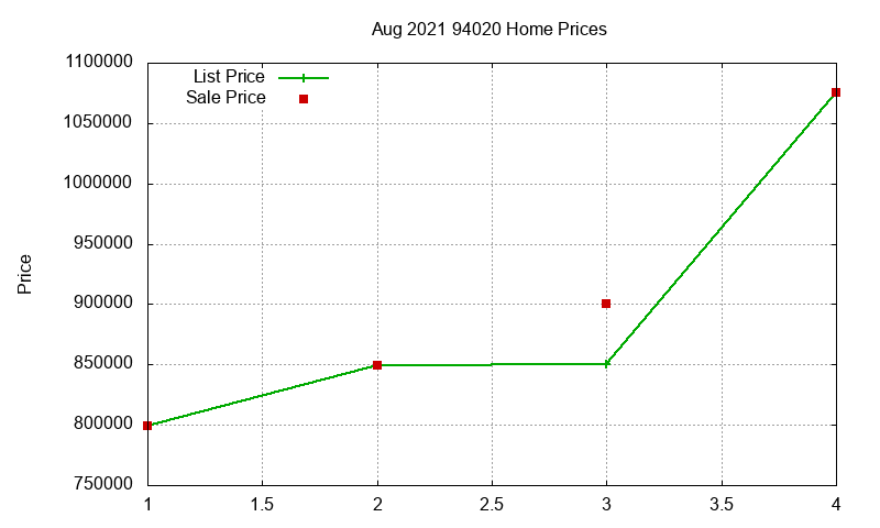 94020 Homes Just Sold 2021-08 94020 Homes Just Sold 2021-08