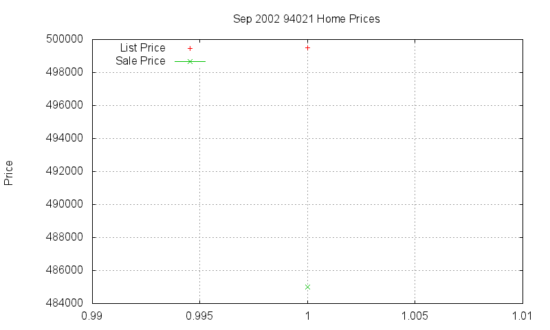94021 Homes Just Sold 2002-09 94021 Homes Just Sold 2002-09