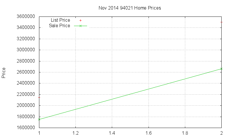 94021 Homes Just Sold 2014-11