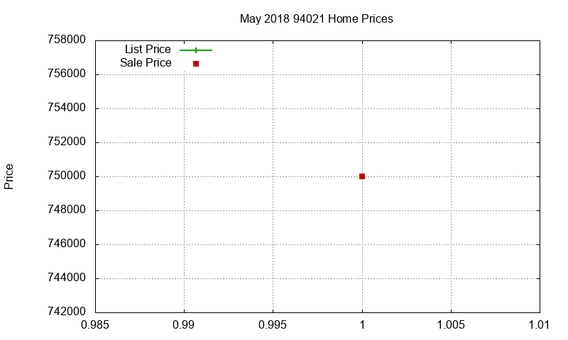94021 Homes Just Sold 2018-05 94021 Homes Just Sold 2018-05