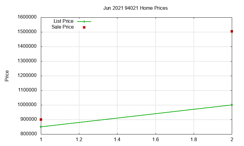94021 Homes Just Sold 2021-06 94021 Homes Just Sold 2021-06