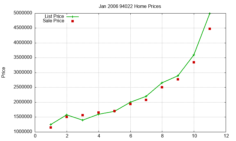 94022 Homes Just Sold 2006-01 94022 Homes Just Sold 2006-01