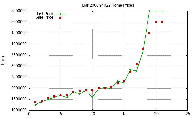 94022 Homes Just Sold 2006-03 94022 Homes Just Sold 2006-03