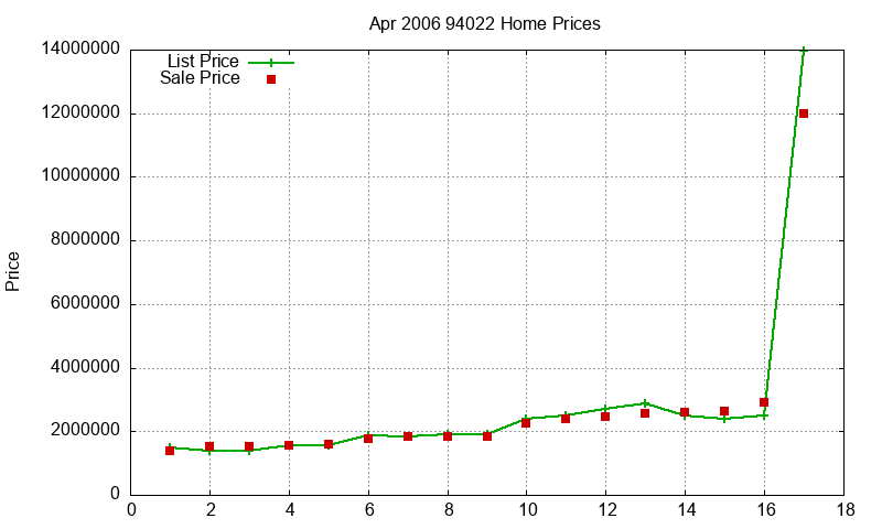 94022 Homes Just Sold 2006-04 94022 Homes Just Sold 2006-04