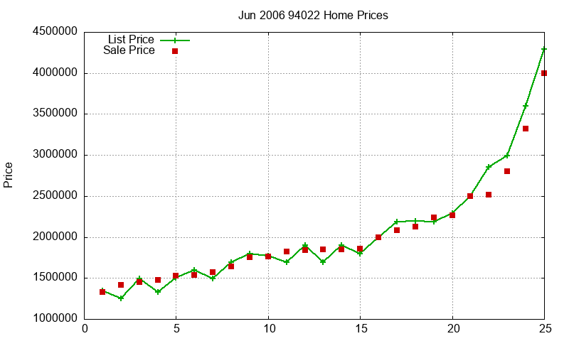 94022 Homes Just Sold 2006-06 94022 Homes Just Sold 2006-06