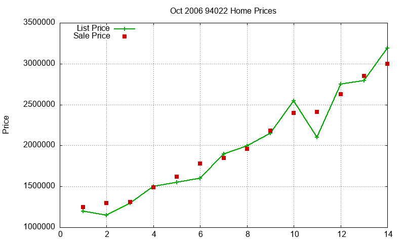 94022 Homes Just Sold 2006-10 94022 Homes Just Sold 2006-10