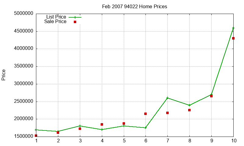 94022 Homes Just Sold 2007-02 94022 Homes Just Sold 2007-02