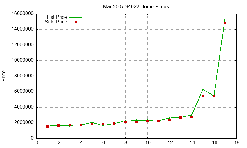 94022 Homes Just Sold 2007-03 94022 Homes Just Sold 2007-03