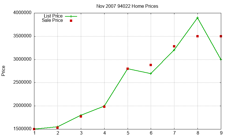 94022 Homes Just Sold 2007-11 94022 Homes Just Sold 2007-11