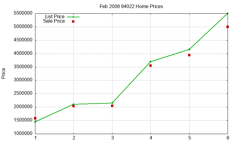 94022 Homes Just Sold 2008-02 94022 Homes Just Sold 2008-02