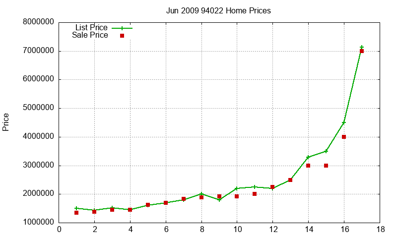 94022 Homes Just Sold 2009-06 94022 Homes Just Sold 2009-06