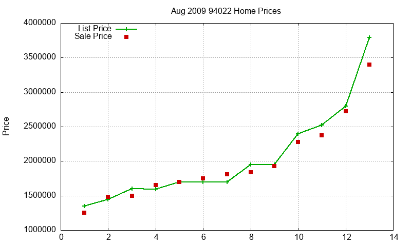 94022 Homes Just Sold 2009-08 94022 Homes Just Sold 2009-08
