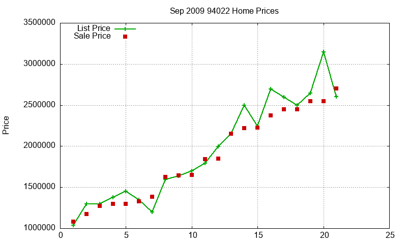 94022 Homes Just Sold 2009-09 94022 Homes Just Sold 2009-09