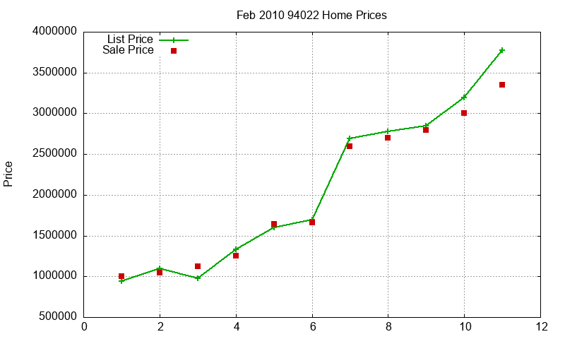 94022 Homes Just Sold 2010-02 94022 Homes Just Sold 2010-02