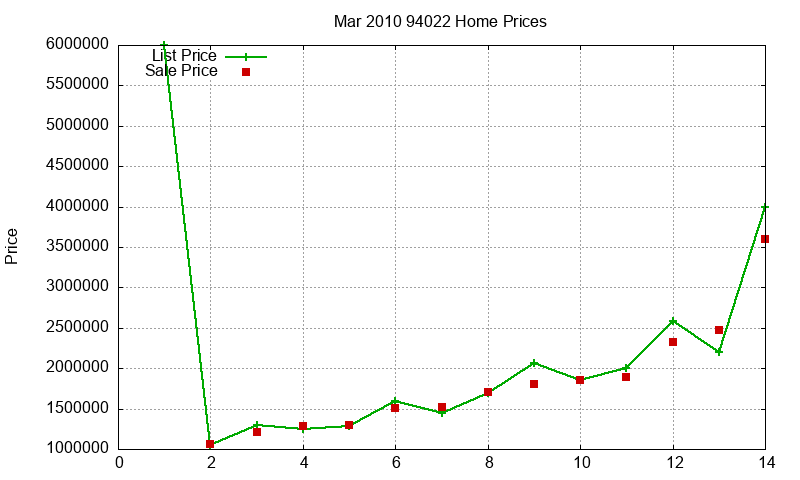 94022 Homes Just Sold 2010-03 94022 Homes Just Sold 2010-03