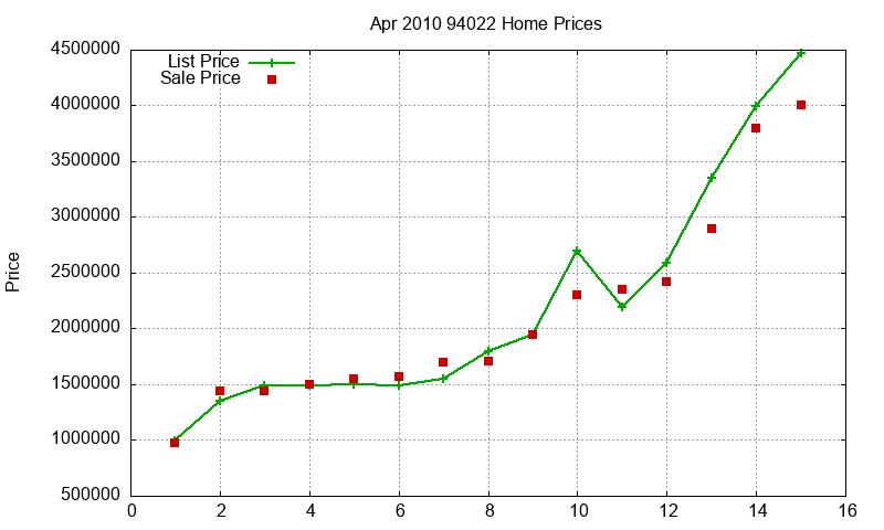 94022 Homes Just Sold 2010-04 94022 Homes Just Sold 2010-04