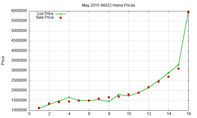94022 Homes Just Sold 2010-05 94022 Homes Just Sold 2010-05