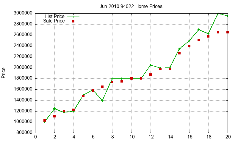 94022 Homes Just Sold 2010-06 94022 Homes Just Sold 2010-06